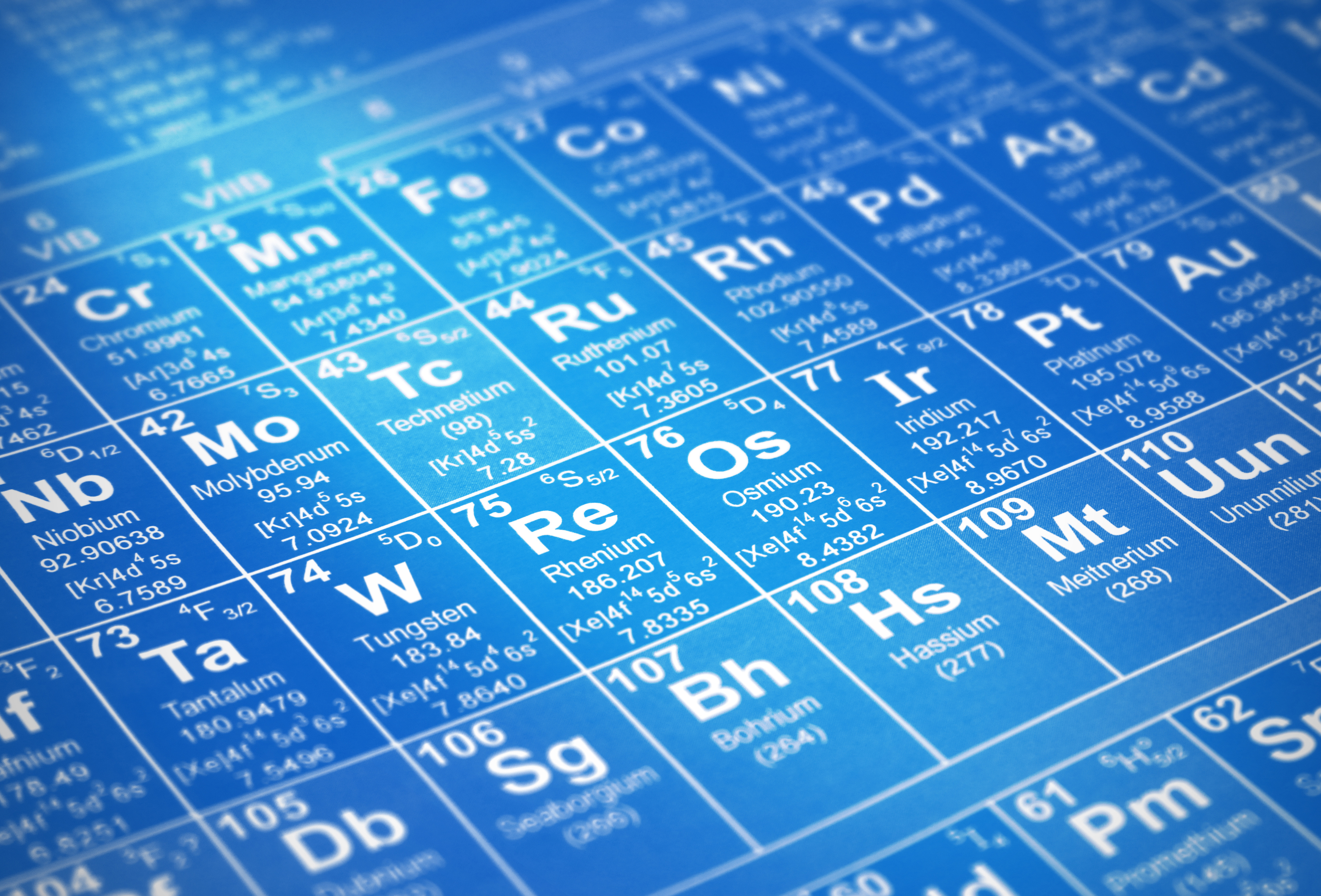 Can You Guess the Element From Its Symbol?